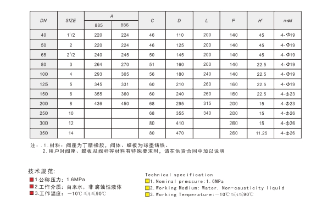 埃美柯渦輪手動蝶閥參數(shù)圖