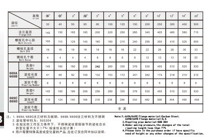 埃美柯不銹鋼波紋管膨脹節(jié)669C參數(shù)