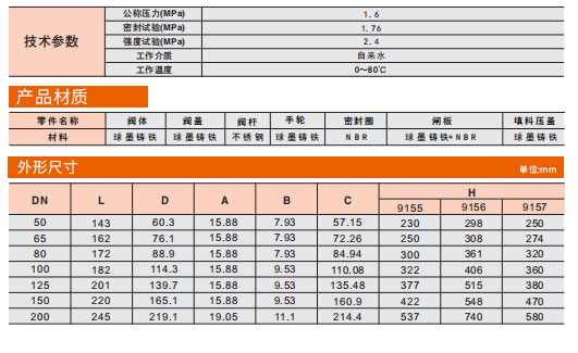 埃美柯卡箍明桿閘閥外形鏈接尺寸