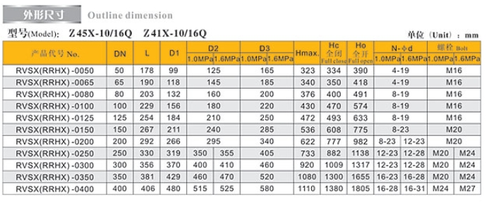 埃美柯明桿閘閥9102鏈接尺寸