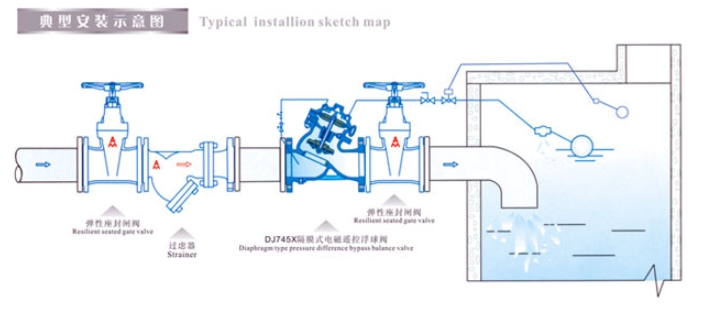 埃美柯隔膜式電磁遙控浮球閥安裝示意圖