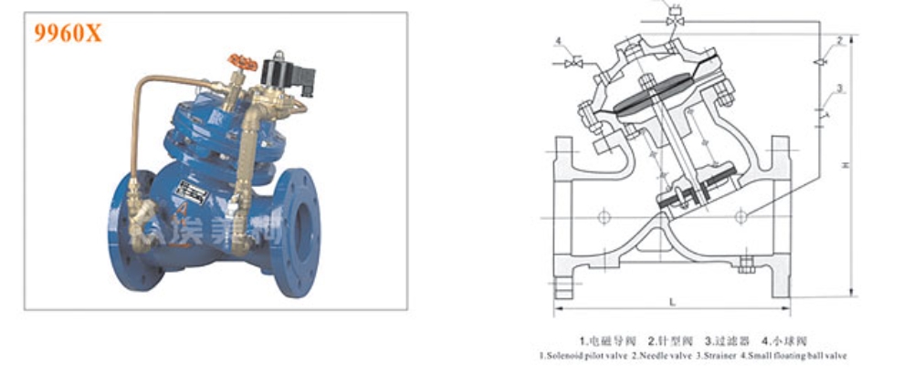 埃美柯J145X隔膜式電動控制閥9960X結構圖